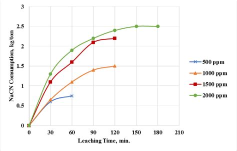 bottle roll test procedure pdf|bottle roll testing for gold.